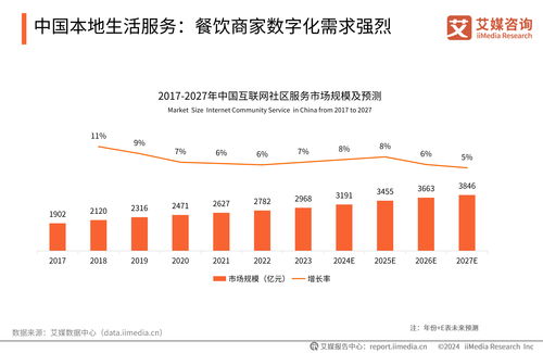 艾媒咨詢《2024-2025年中國(guó)餐飲服務(wù)商行業(yè)白皮書(shū)》 信息技術(shù)咨詢服務(wù)成行業(yè)轉(zhuǎn)型升級(jí)核心引擎