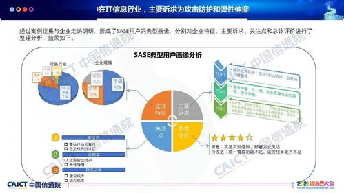 2021年中國SASE（安全訪問服務(wù)邊緣）技術(shù)應(yīng)用觀察——基于信通院陳銳豪的報告分析